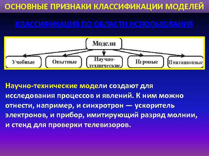 ОСНОВНЫЕ ПРИЗНАКИ КЛАССИФИКАЦИИ МОДЕЛЕЙ КЛАССИФИКАЦИЯ ПО ОБЛАСТИ ИСПОЛЬЗОВАНИЯ Научно-технические модели создают для исследования процессов