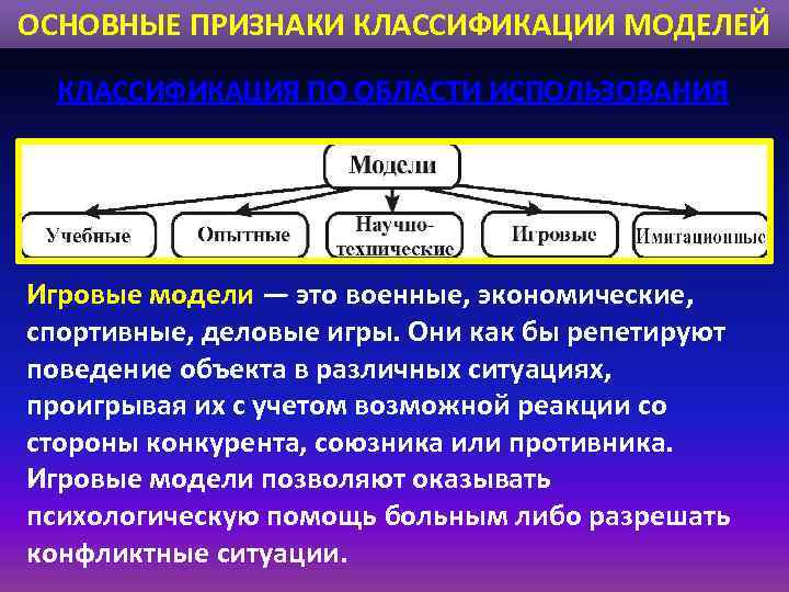 ОСНОВНЫЕ ПРИЗНАКИ КЛАССИФИКАЦИИ МОДЕЛЕЙ КЛАССИФИКАЦИЯ ПО ОБЛАСТИ ИСПОЛЬЗОВАНИЯ Игровые модели — это военные, экономические,