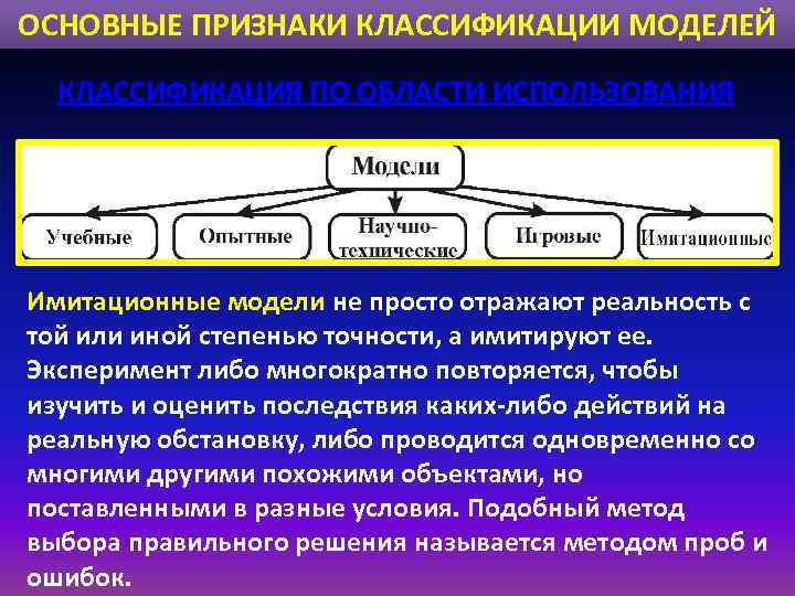 Основные признаки классификации. Классификационные признаки моделей. Основные признаки классификации моделей. Признаки классификации информационных моделей. Признаки по которым классифицируются модели.