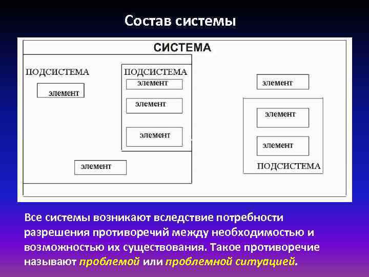 Система состоит из нескольких. Состав системы. Из чего состоит подсистема. Система состоит из подсистем. Состав системы состав системы.