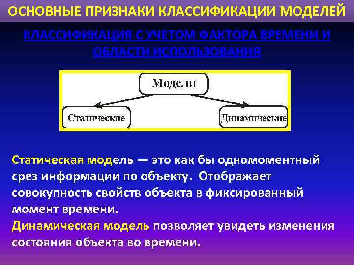 ОСНОВНЫЕ ПРИЗНАКИ КЛАССИФИКАЦИИ МОДЕЛЕЙ КЛАССИФИКАЦИЯ С УЧЕТОМ ФАКТОРА ВРЕМЕНИ И ОБЛАСТИ ИСПОЛЬЗОВАНИЯ Статическая модель