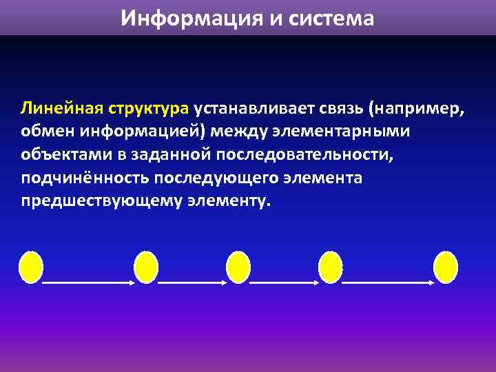 Информация и система Линейная структура устанавливает связь (например, обмен информацией) между элементарными объектами в