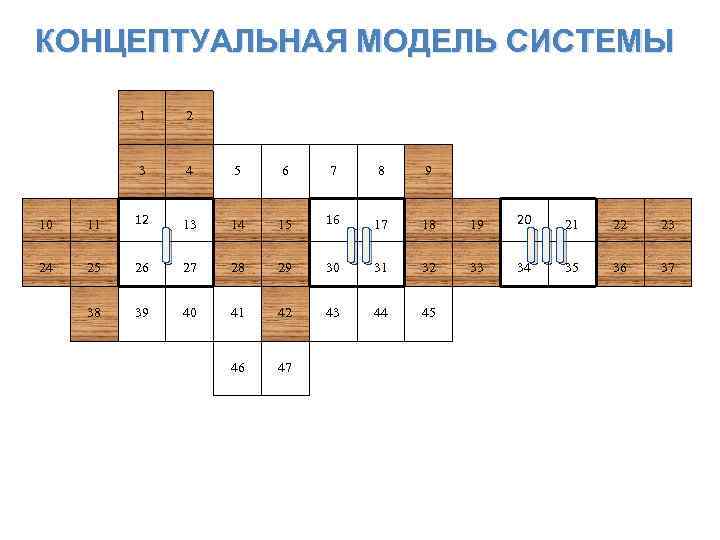 КОНЦЕПТУАЛЬНАЯ МОДЕЛЬ СИСТЕМЫ 1 2 3 4 5 6 7 13 14 15 16