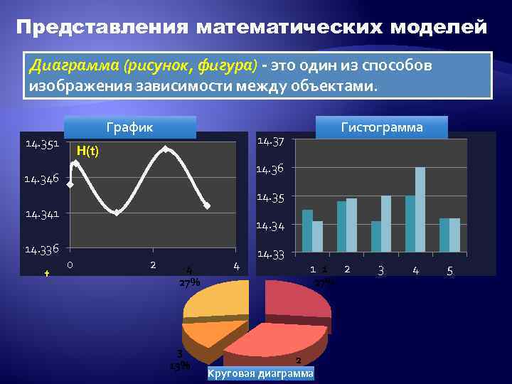 Метод графического моделирования