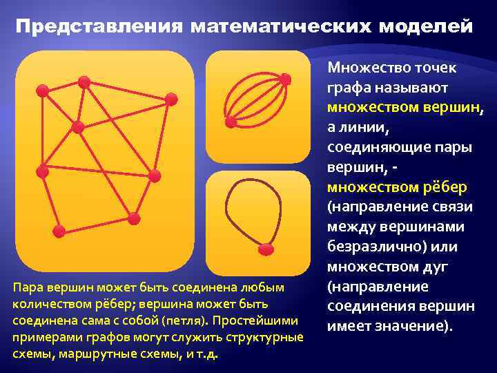 Представления математических моделей Пара вершин может быть соединена любым количеством рёбер; вершина может быть