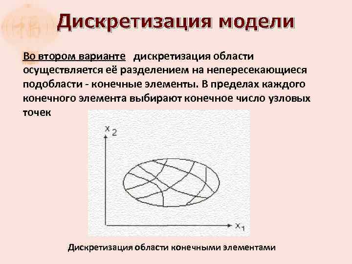 Дискретизация модели Во втором варианте дискретизация области осуществляется её разделением на непересекающиеся подобласти -