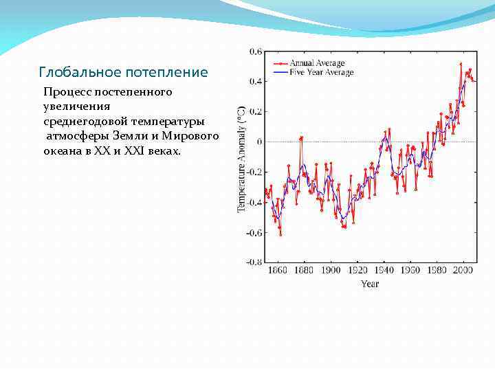 Глобальное потепление Процесс постепенного увеличения среднегодовой температуры атмосферы Земли и Мирового океана в XX