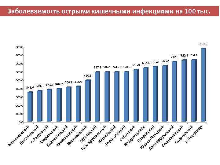 ко в ту ски ш ин й г. Ра ски й д Су ужн