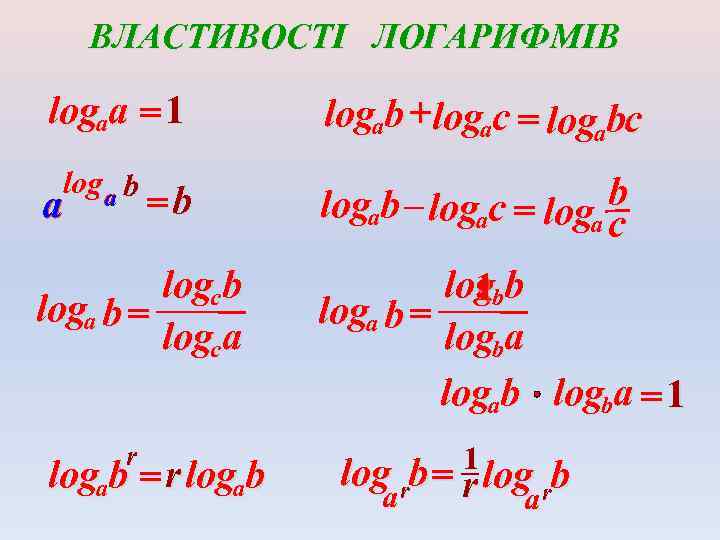 Log a b найти. Log a b c формула. Loga(b+c). Loga b * log b a. Log a b log c d.