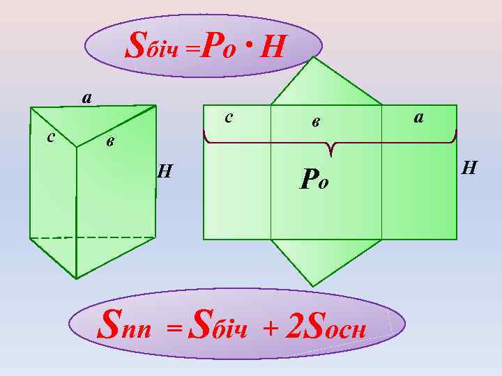 Sбіч =Pо · H а с с в H в Pо Sпп = Sбіч