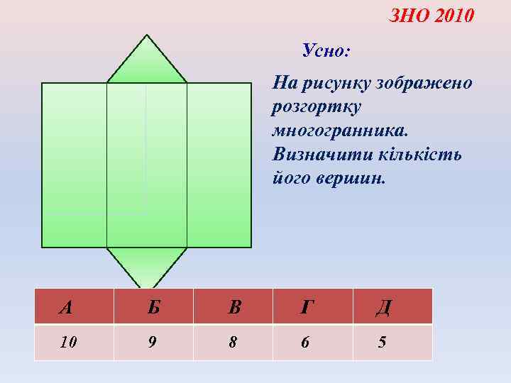 ЗНО 2010 Усно: На рисунку зображено розгортку многогранника. Визначити кількість його вершин. А Б