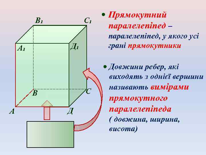 В₁ С₁ С В А паралелепіпед, у якого усі грані прямокутники Д₁ А₁ Д