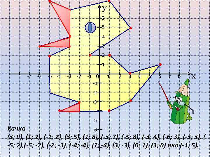 Животные по точкам на координатной плоскости. Координатная плоскость (-5;7) (-7;9). Декартовая система координат на плоскости утка. Координатные плоскости (-1,-7),(-5,-3),(-5,-3). Координатная плоскость утка 3 0.