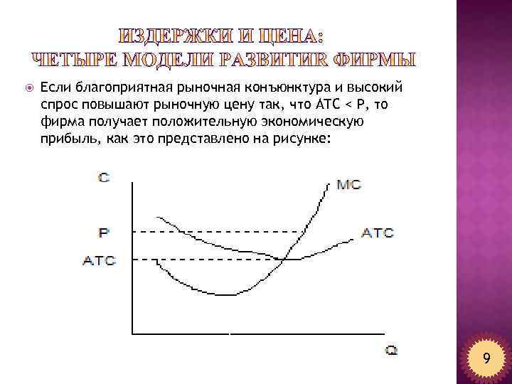  Если благоприятная рыночная конъюнктура и высокий спрос повышают рыночную цену так, что ATC
