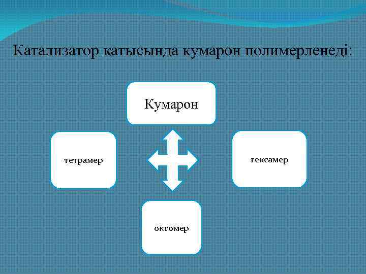 Катализатор қатысында кумарон полимерленеді: Кумарон гексамер тетрамер октомер 