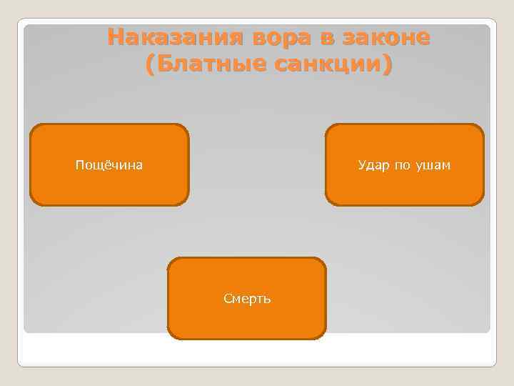 Наказания вора в законе (Блатные санкции) Пощёчина Удар по ушам Смерть 