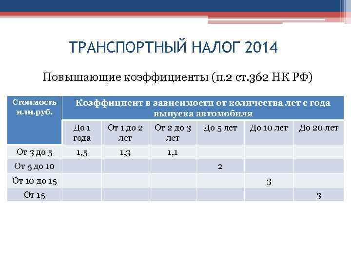 Транспортный налог ст. Коэффициент транспортного налога. Повышающий коэффициент транспортный. Повышающий коэффициент транспортный налог. Ст 362 п2 НК РФ.