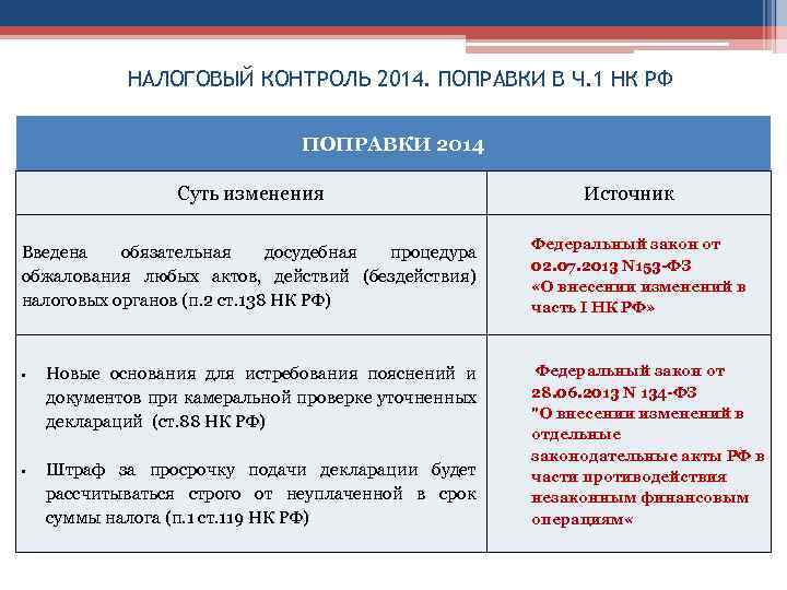 НАЛОГОВЫЙ КОНТРОЛЬ 2014. ПОПРАВКИ В Ч. 1 НК РФ ПОПРАВКИ 2014 Суть изменения Введена