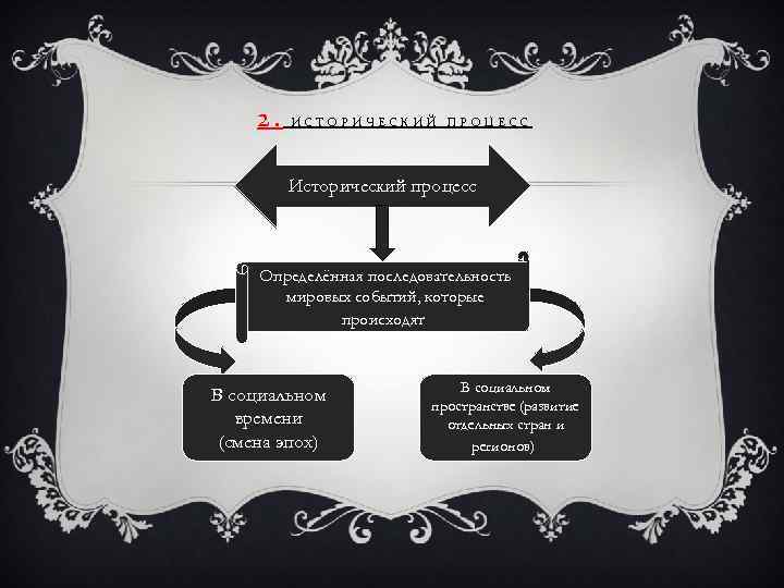 2. ИСТОРИЧЕСКИЙ ПРОЦЕСС Исторический процесс Определённая последовательность мировых событий, которые происходят В социальном времени