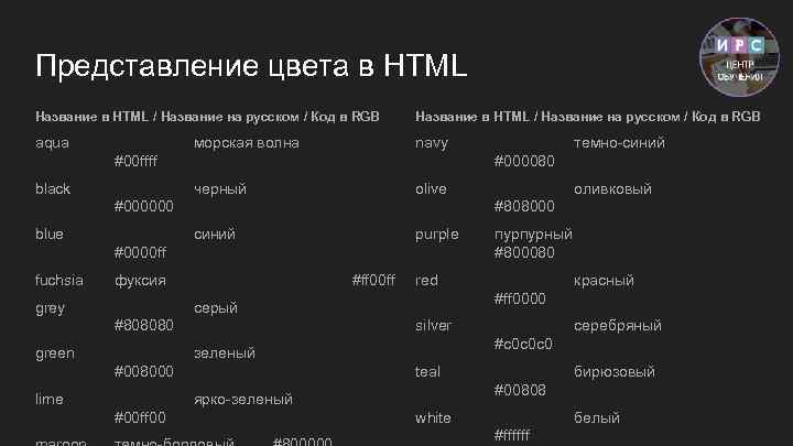 Представление цвета в HTML Название в HTML / Название на русском / Код в