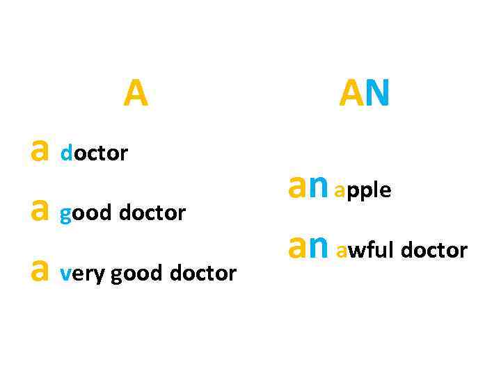 A AN a doctor a good doctor a very good doctor an apple an