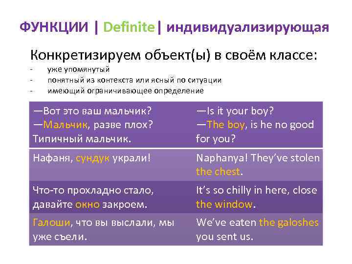 ФУНКЦИИ | Definite| индивидуализирующая Конкретизируем объект(ы) в своём классе: - уже упомянутый понятный из