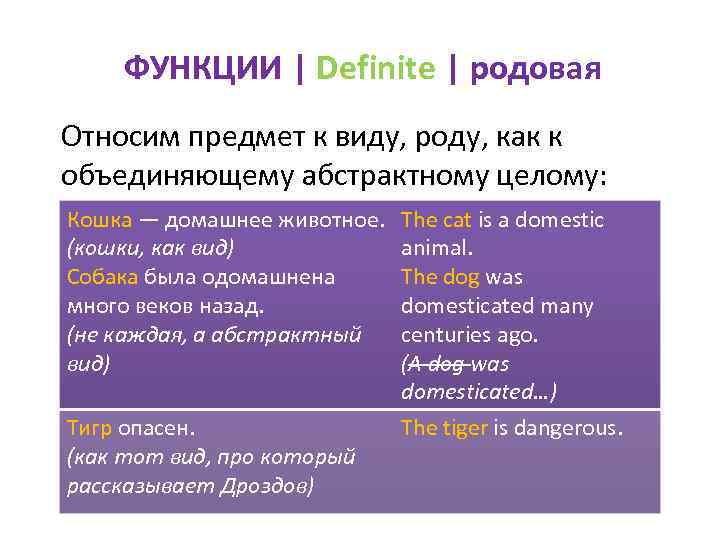 ФУНКЦИИ | Definite | родовая Относим предмет к виду, роду, как к объединяющему абстрактному