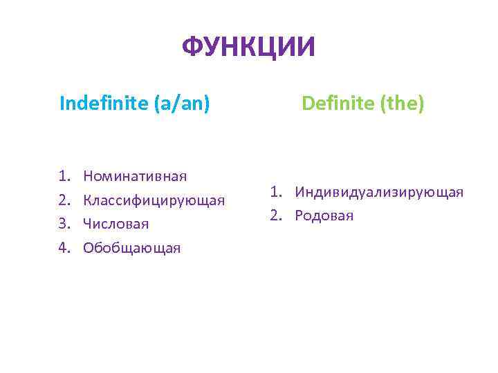 ФУНКЦИИ Indefinite (a/an) 1. 2. 3. 4. Номинативная Классифицирующая Числовая Обобщающая Definite (the) 1.