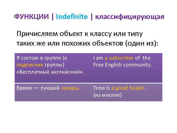 ФУНКЦИИ | Indefinite | классифицирующая Причисляем объект к классу или типу таких же или