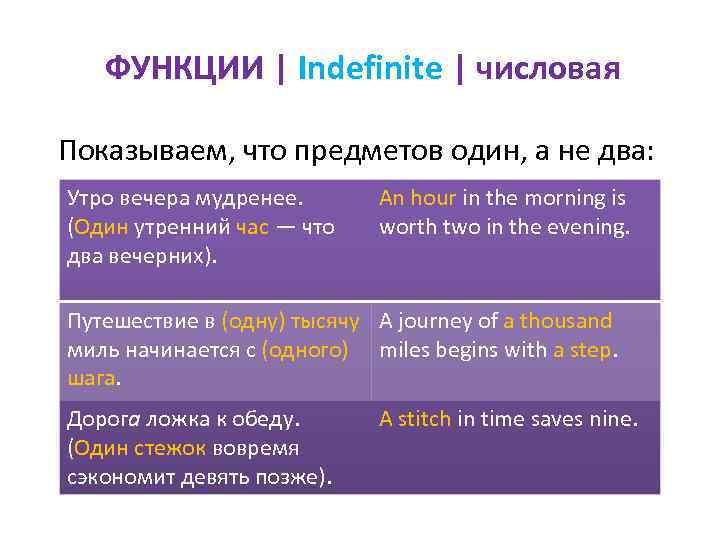 ФУНКЦИИ | Indefinite | числовая Показываем, что предметов один, а не два: Утро вечера