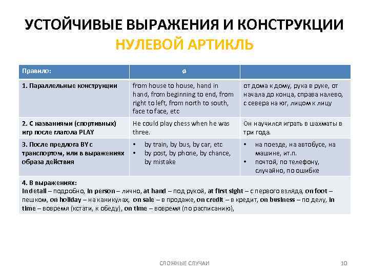 УСТОЙЧИВЫЕ ВЫРАЖЕНИЯ И КОНСТРУКЦИИ НУЛЕВОЙ АРТИКЛЬ Правило: ø 1. Параллельные конструкции from house to