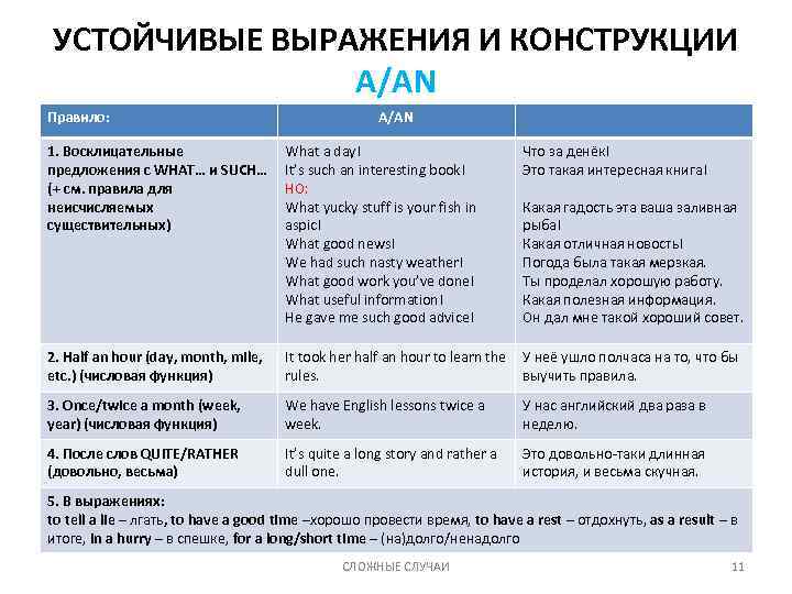 УСТОЙЧИВЫЕ ВЫРАЖЕНИЯ И КОНСТРУКЦИИ A/AN Правило: A/AN 1. Восклицательные предложения с WHAT… и SUCH…