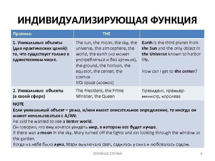 ИНДИВИДУАЛИЗИРУЮЩАЯ ФУНКЦИЯ Правило: 1. Уникальные объекты (для практических целей): то, что существует только в