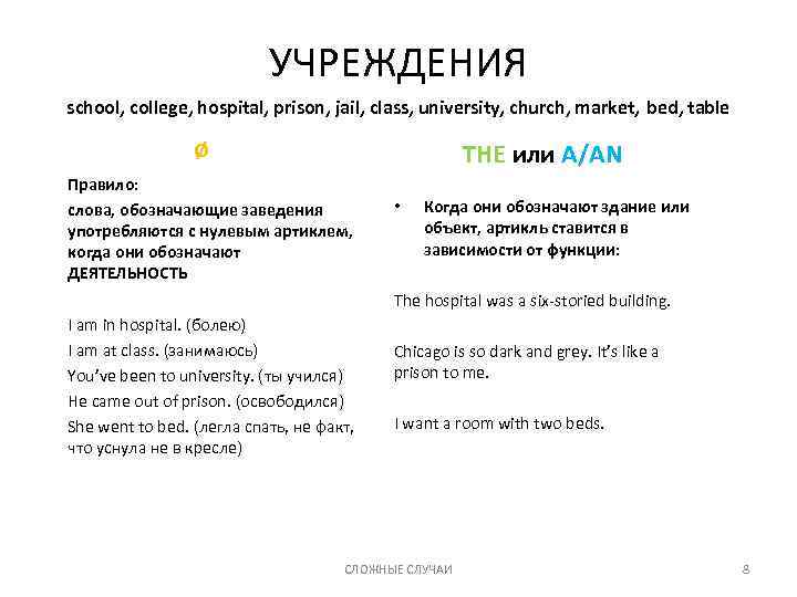 УЧРЕЖДЕНИЯ school, college, hospital, prison, jail, class, university, church, market, bed, table ø THE