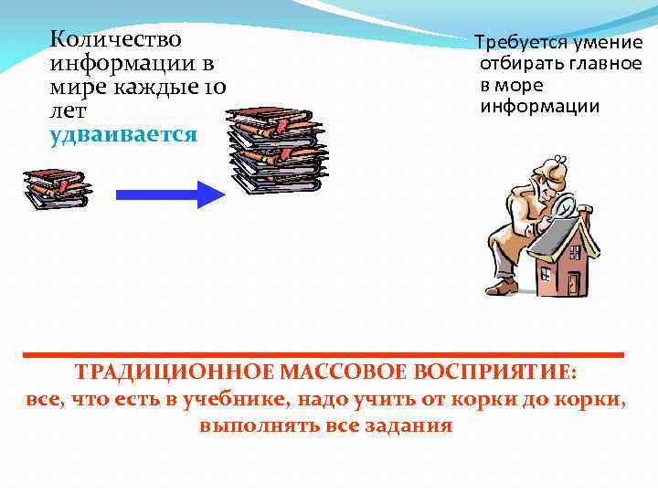 Количество информации в мире каждые 10 лет удваивается Требуется умение отбирать главное в море