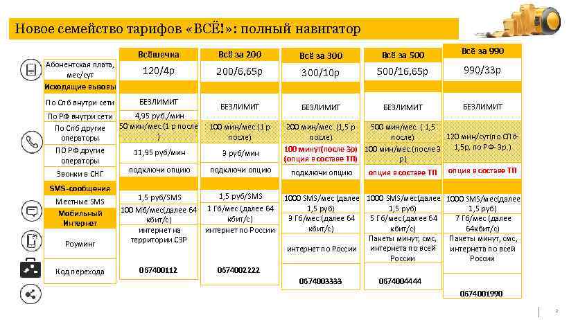 Ваш тариф. Тариф всё за 200. Тарифный навигатор. Навигатор тарифов. Тариф все II архив 10.2015.