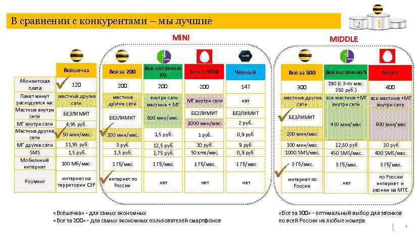 Презентация сравнения двух продуктов