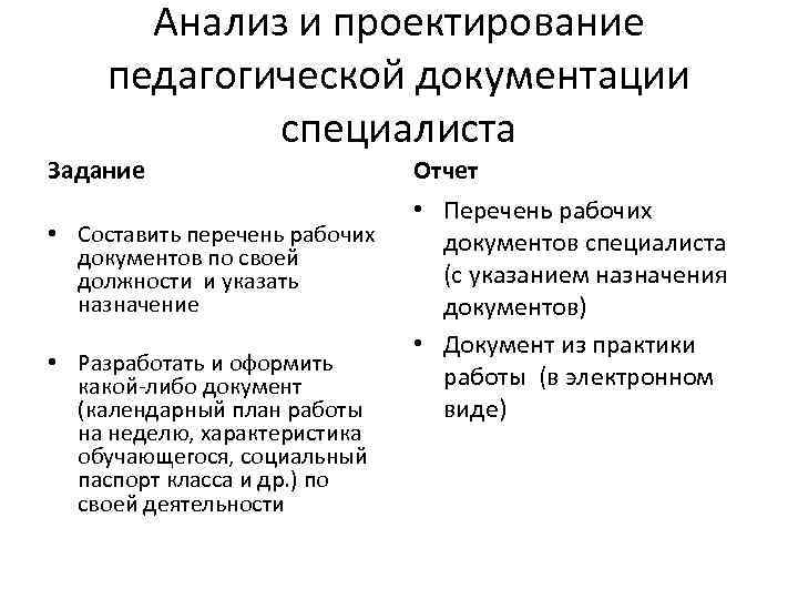 Анализ и проектирование педагогической документации специалиста Задание • Составить перечень рабочих документов по своей