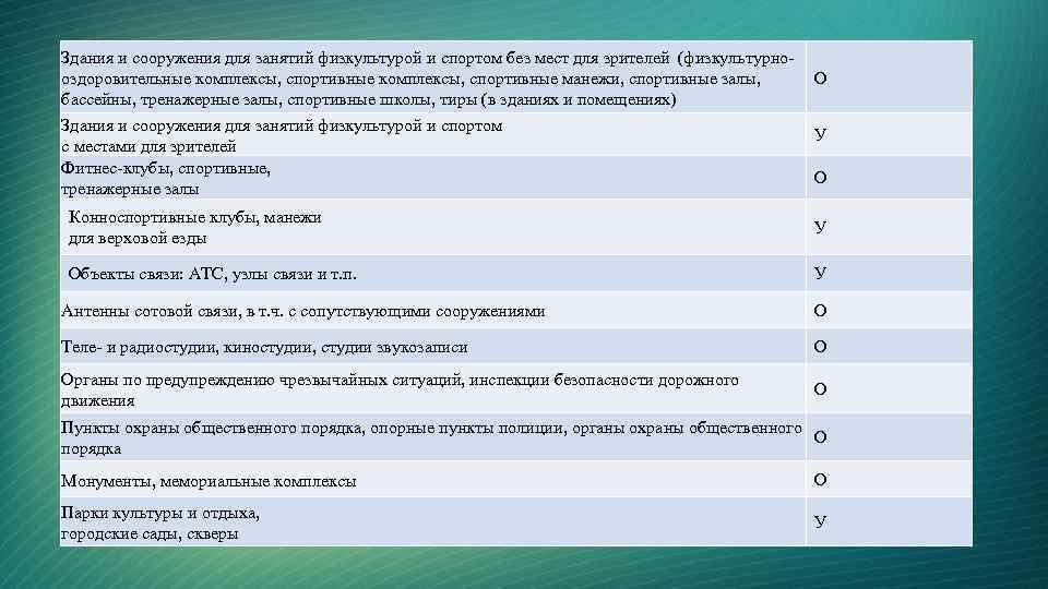 Здания и сооружения для занятий физкультурой и спортом без мест для зрителей (физкультурнооздоровительные комплексы,