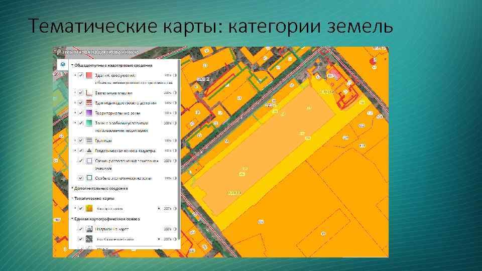 Тематические карты: категории земель 