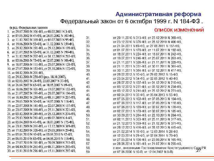 Административная реформа Федеральный закон от 6 октября 1999 г. N 184 -ФЗ. список изменений