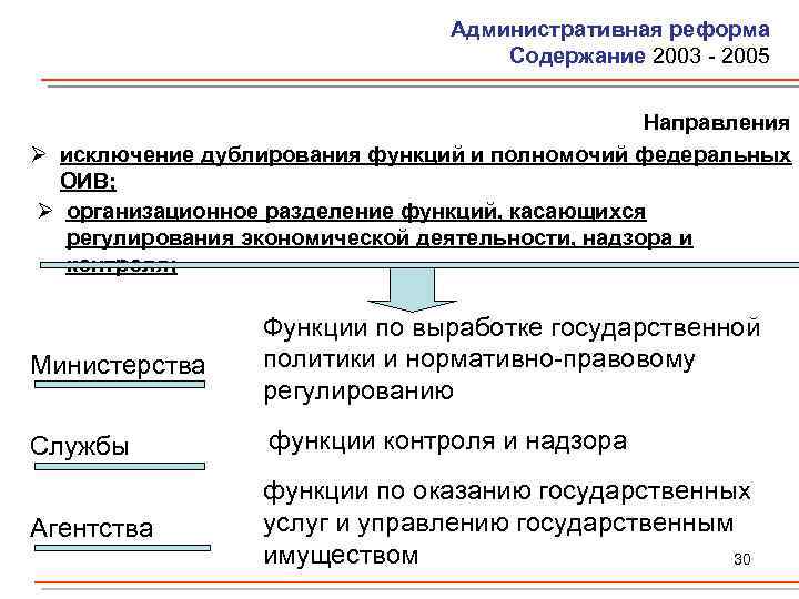 Административная реформа Содержание 2003 - 2005 Направления Ø исключение дублирования функций и полномочий федеральных