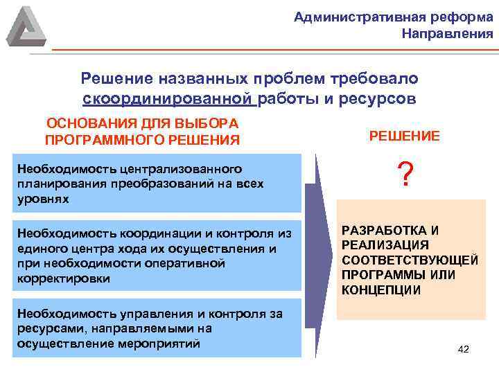 Административная реформа Направления Решение названных проблем требовало скоординированной работы и ресурсов ОСНОВАНИЯ ДЛЯ ВЫБОРА