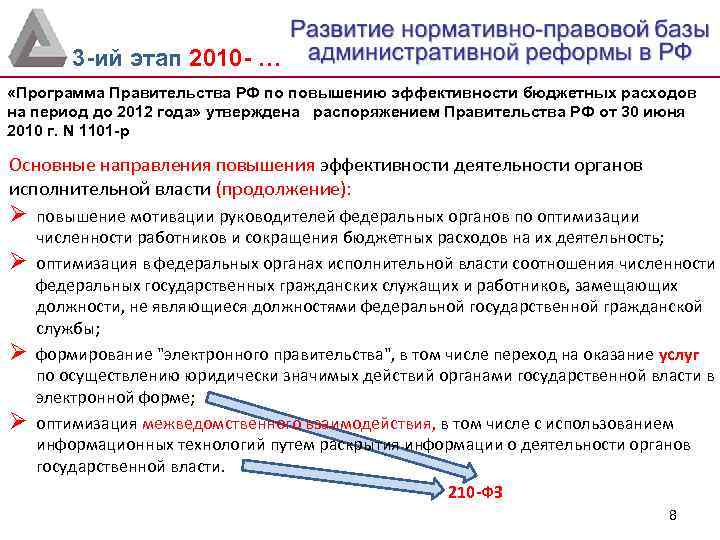 3 -ий этап 2010 - … «Программа Правительства РФ по повышению эффективности бюджетных расходов