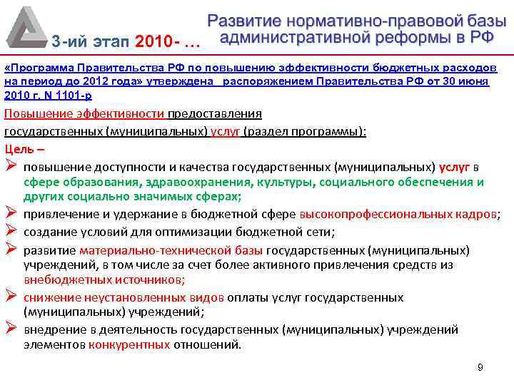 3 -ий этап 2010 - … «Программа Правительства РФ по повышению эффективности бюджетных расходов