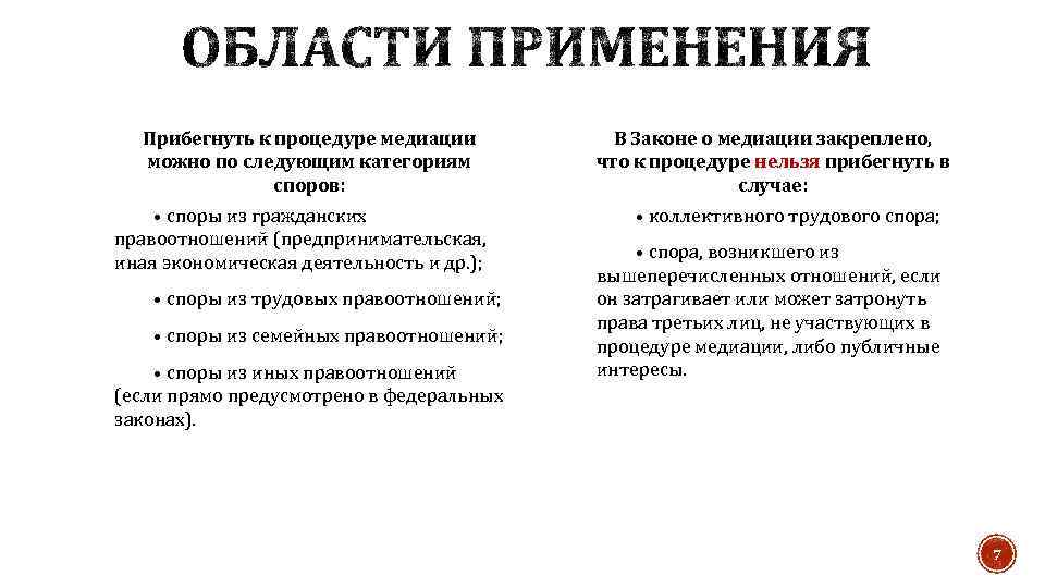 Прибегнуть к процедуре медиации можно по следующим категориям споров: • споры из гражданских правоотношений