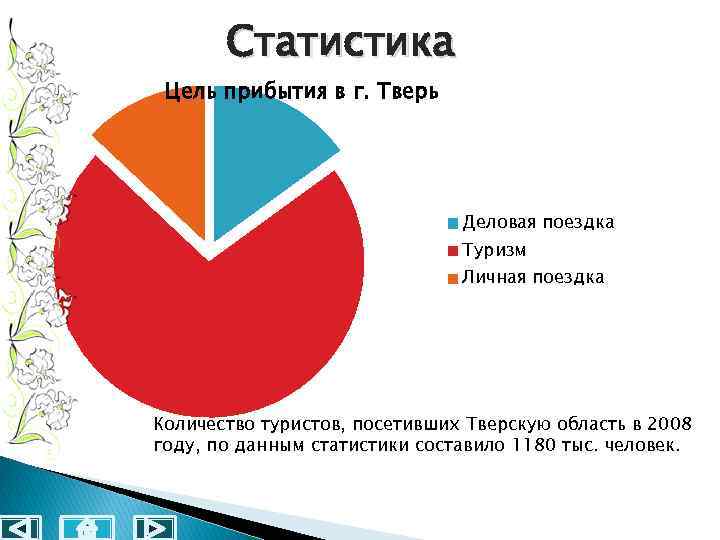 Статистические цели. Статистика цели. Туризм с деловыми целями статистика. Цели туристических поездок статистика. Цели статистики туризма.