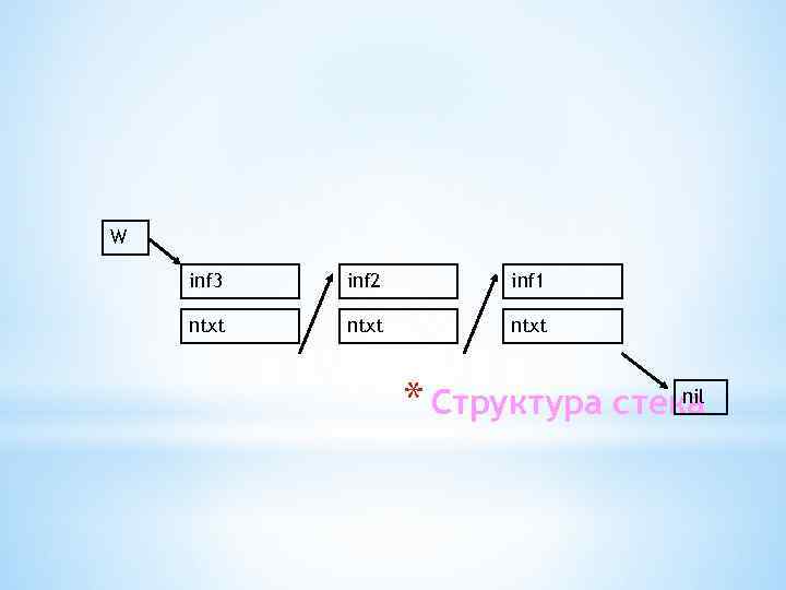 W inf 3 inf 2 inf 1 ntxt nil * Структура стека 