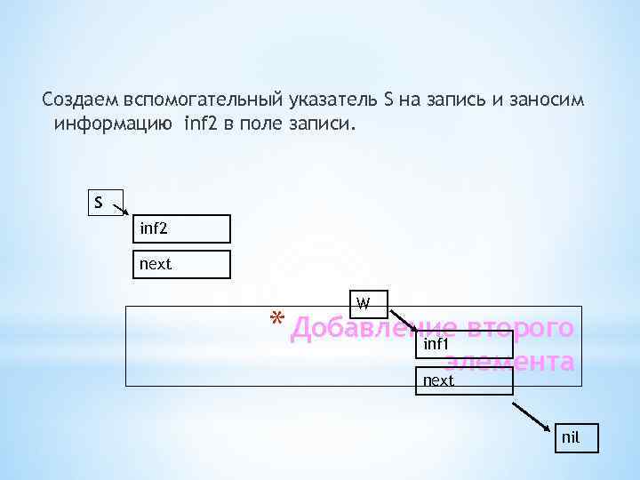 Создаем вспомогательный указатель S на запись и заносим информацию inf 2 в поле записи.