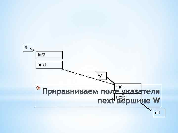 S inf 2 next W * inf 1 next nil 